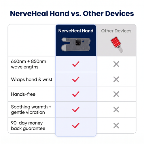 JOAME® NerveHeal Hand