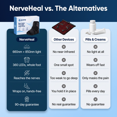 JOAME® NerveHeal