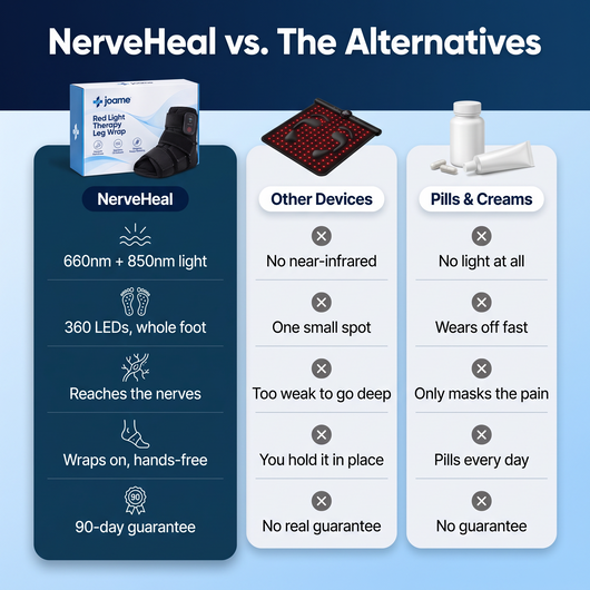 JOAME® NerveHeal