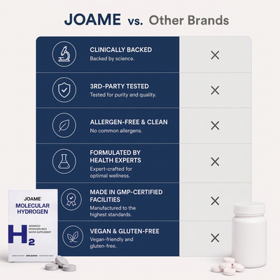 Molecular Hydrogen Tablets (12PPM Verified)