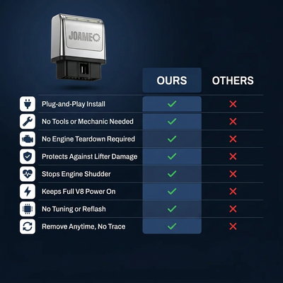 JOAME™ AFM/DFM Disabler